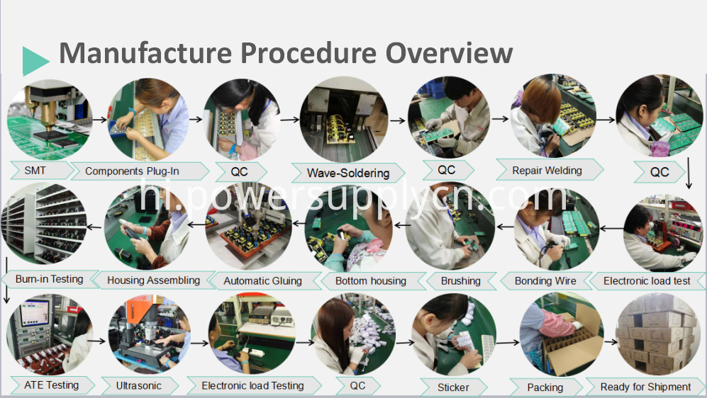 उत्पाद प्रवाह product flow